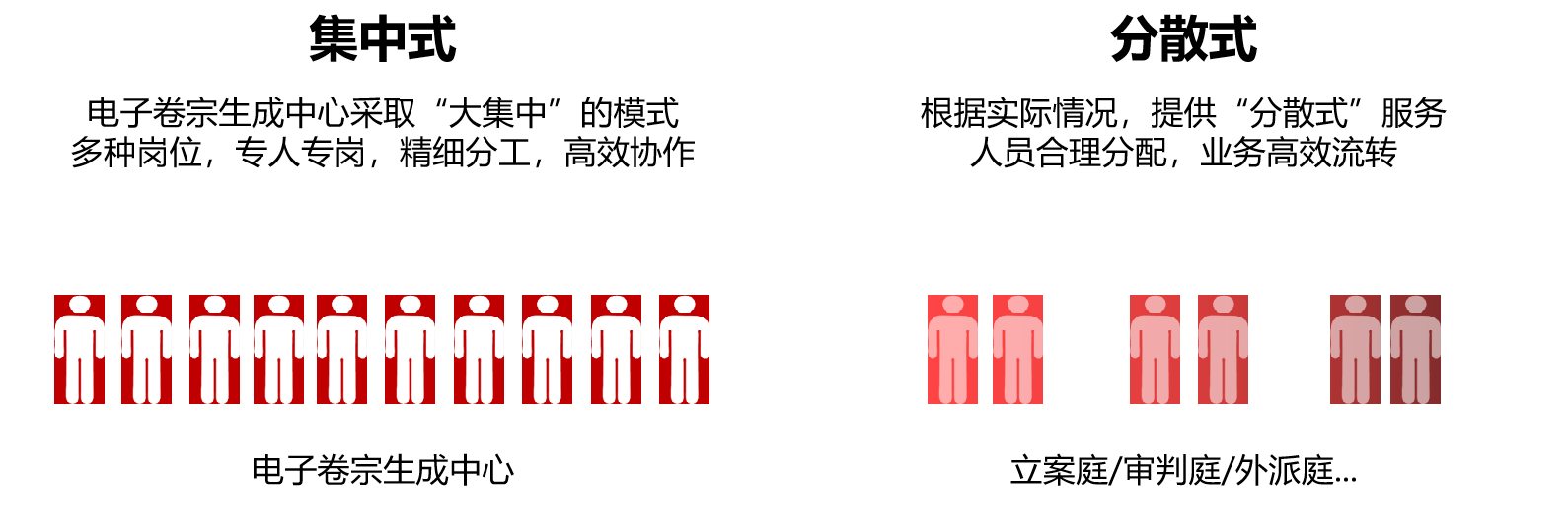 系統(tǒng)靈活部署.png