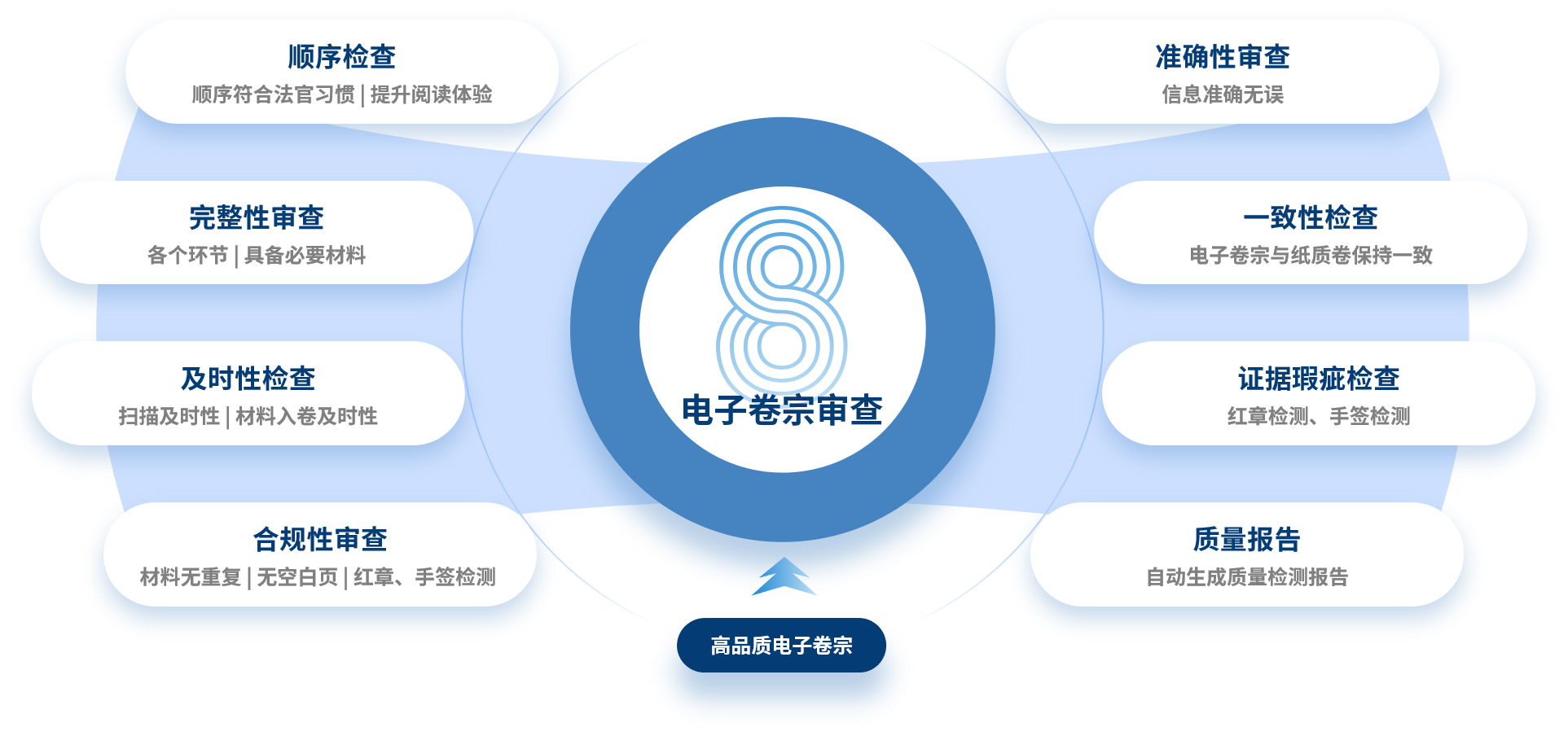 電子卷宗審查改字體.png