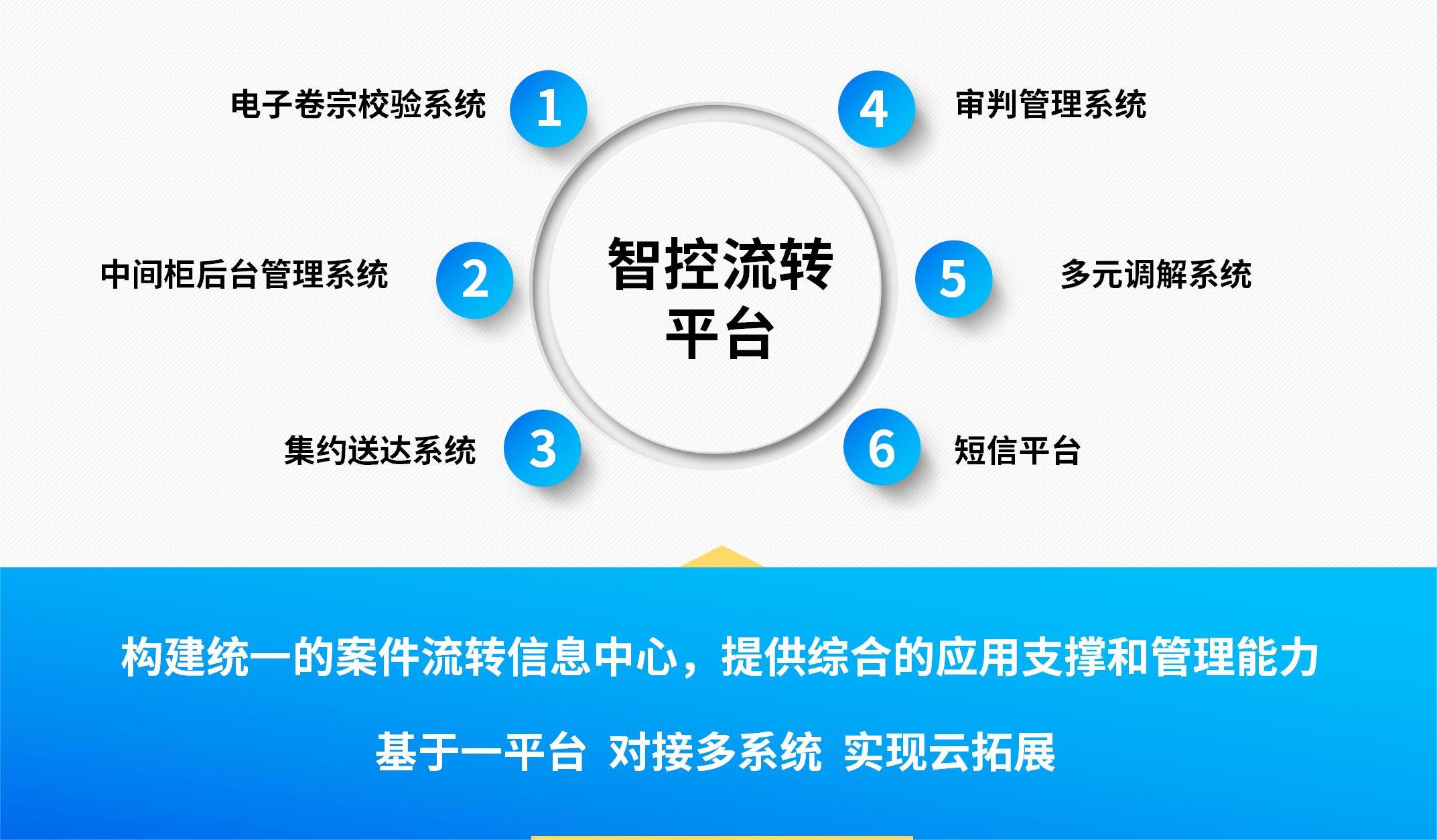 智控流轉(zhuǎn)平臺方案介紹 (1)_04.jpg