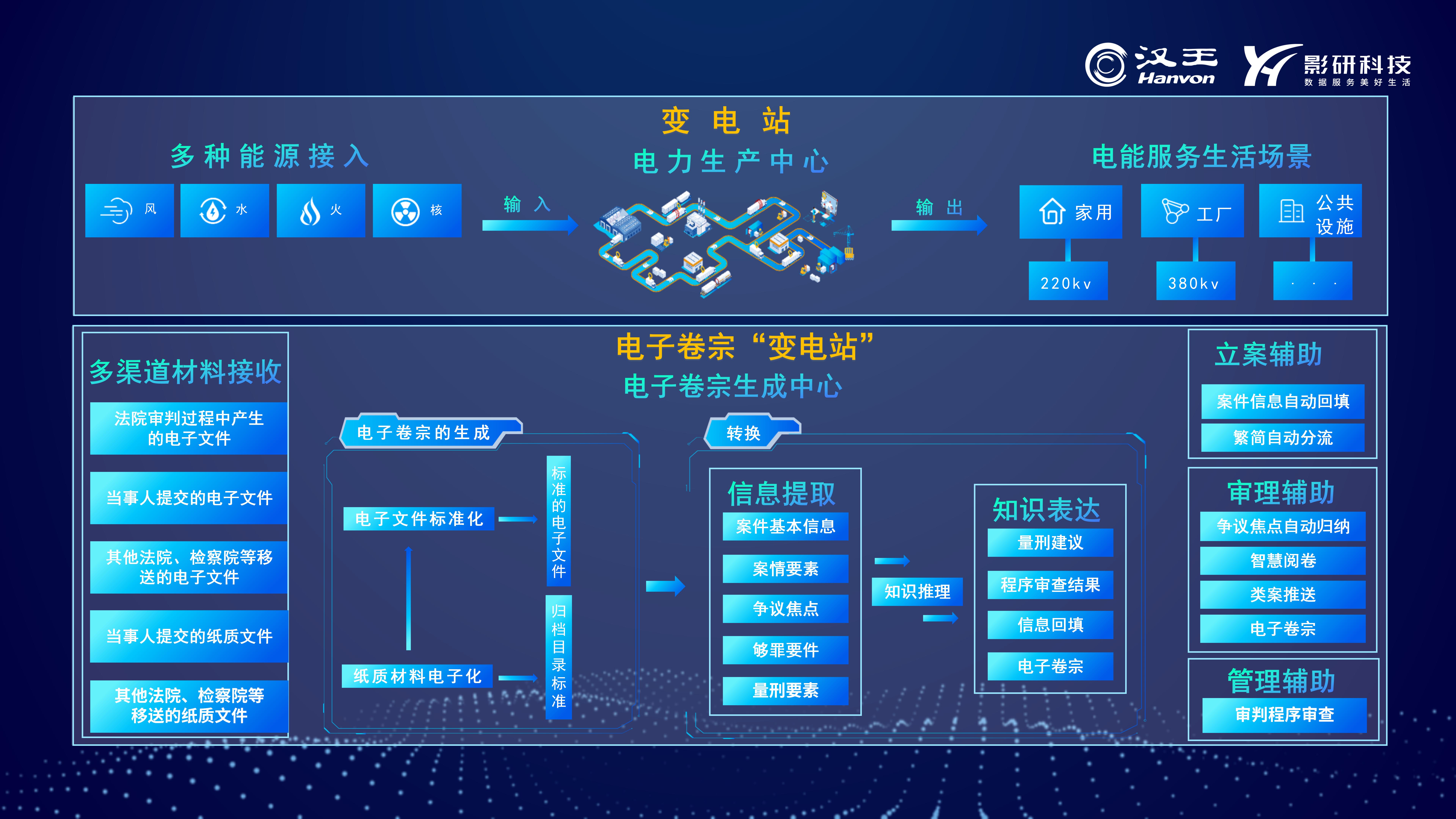 生成中心.jpg