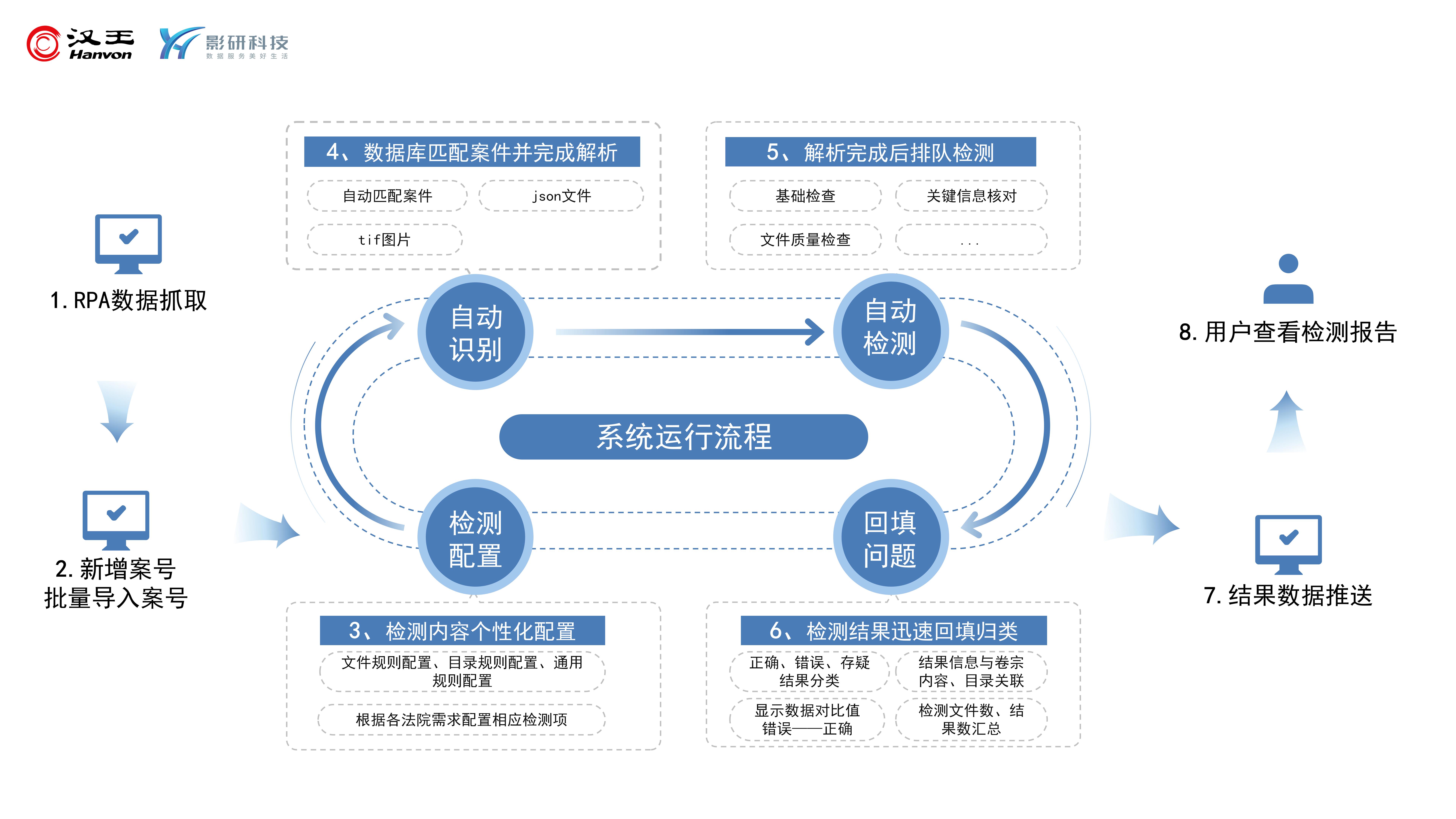 數(shù)據(jù)質(zhì)檢藍(lán)色.jpg